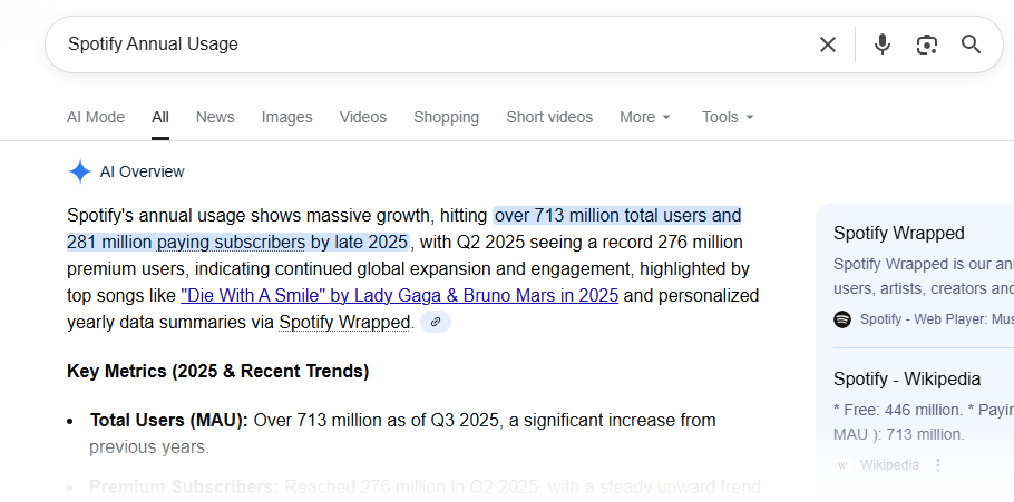 Showing Google search AI overview screenshot of Spotify Annul Usage