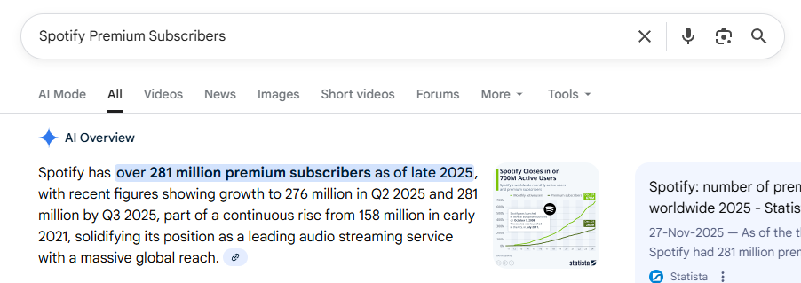 Google search AI overview screenshot showing Spotify Premium Subscribers